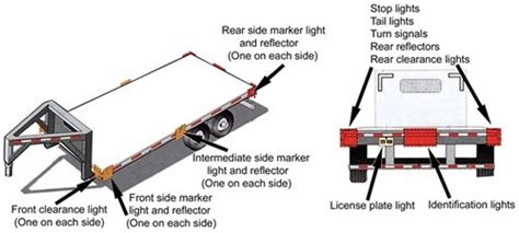 idaho rear overhang light requirements.